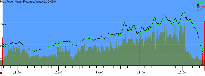 Barometer
